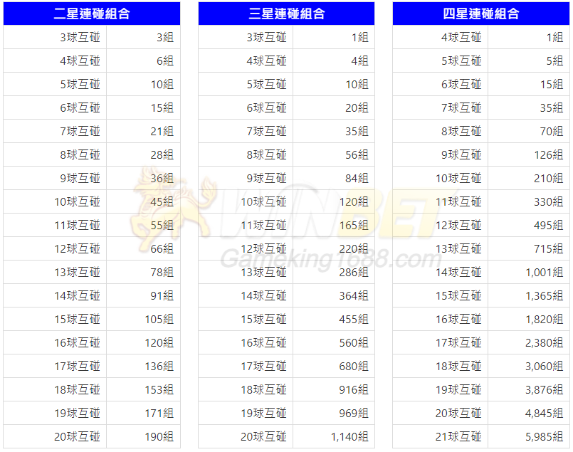 大樂透連碰表